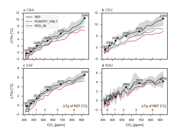 Scientific Visualization Using Python Center For Climate Systems Modeling C2sm Eth Zurich A short presentation on the data link layer, the llc and mac sublayers, the structure of mac addressing, and the structure of an ethernet frame. scientific visualization using python