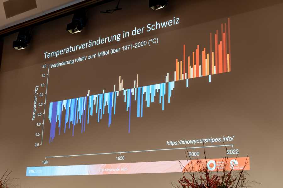 Enlarged view: Foto ETH-Klimarunde 2023